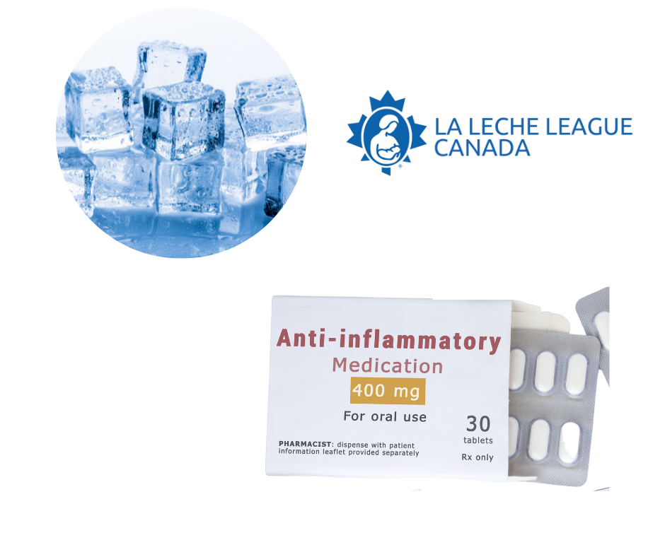 Graphic of anti-inflammatory medication