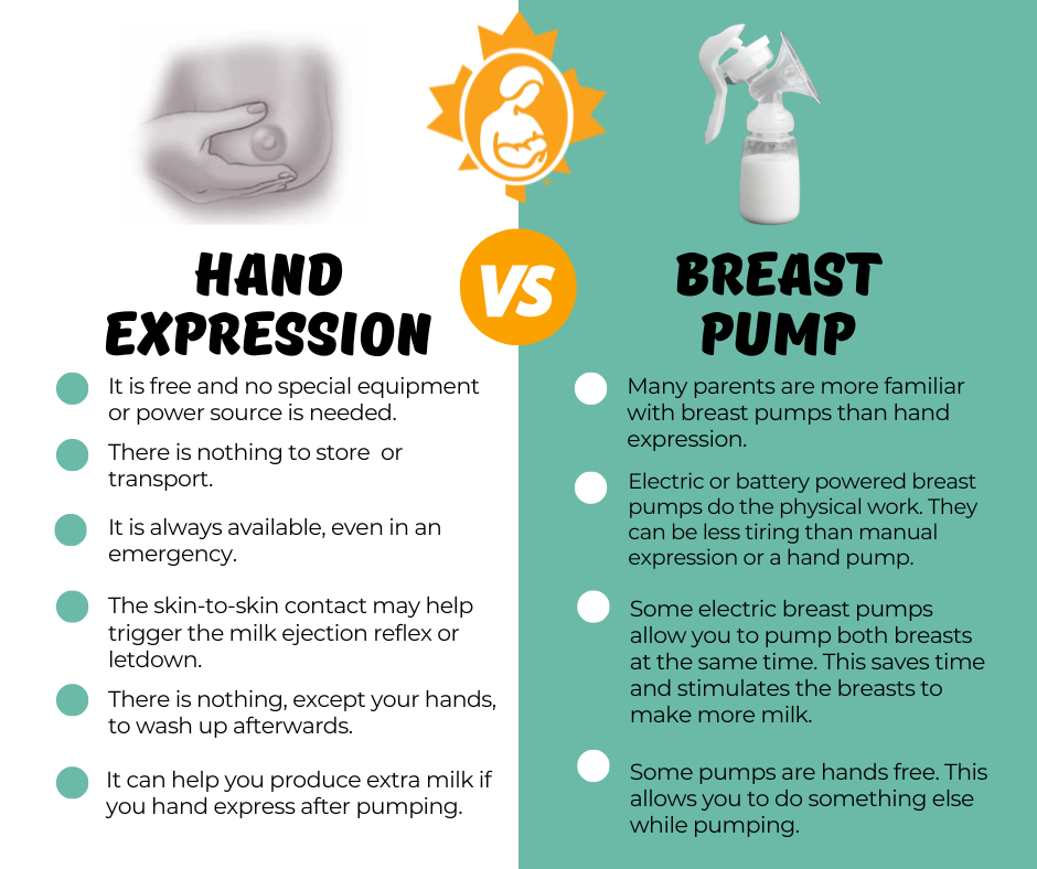Hand expression v pump